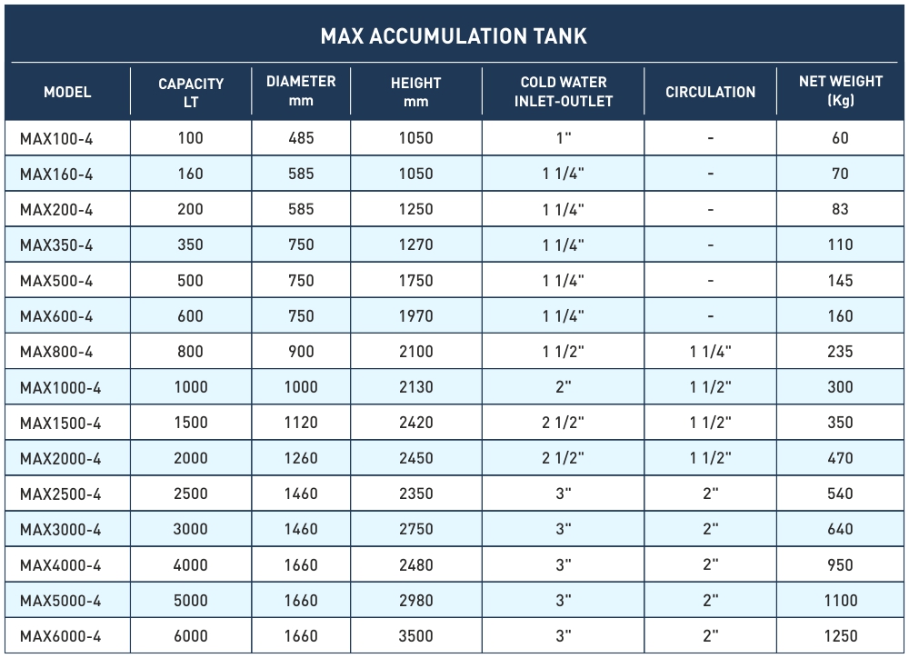 Accumulation Tank - MAXWOR